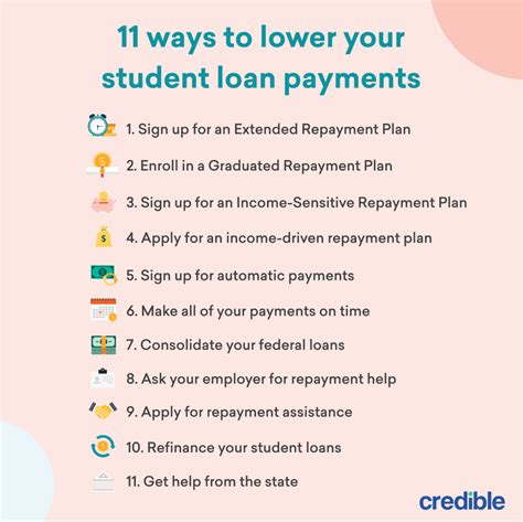 how to lower student loan payments